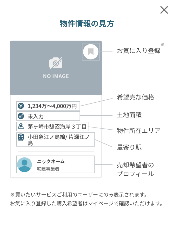 ページ活用ガイド